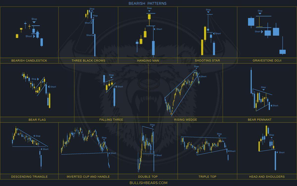 Chart Pattern Wallpapers Top Free Chart Pattern Backgrounds