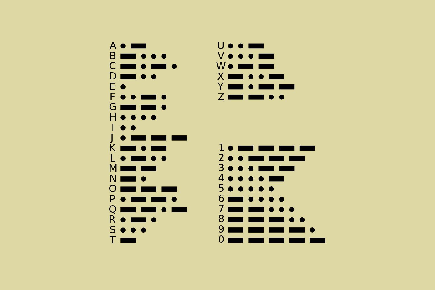 Morse Code Wallpapers Top Free Morse Code Backgrounds WallpaperAccess