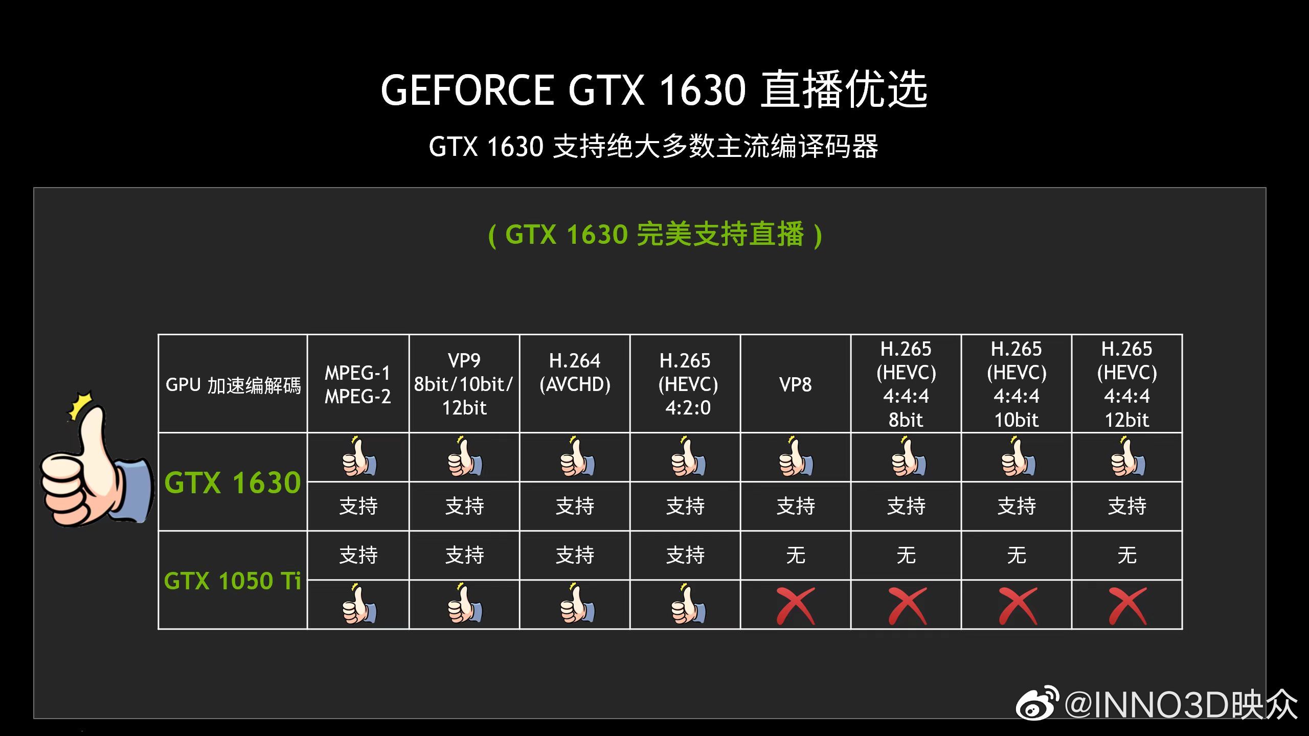 2560x1440 Just Released $169 GeForce GTX 1630 Is Officially As Fast As $139 GTX 1050 Ti From 2016