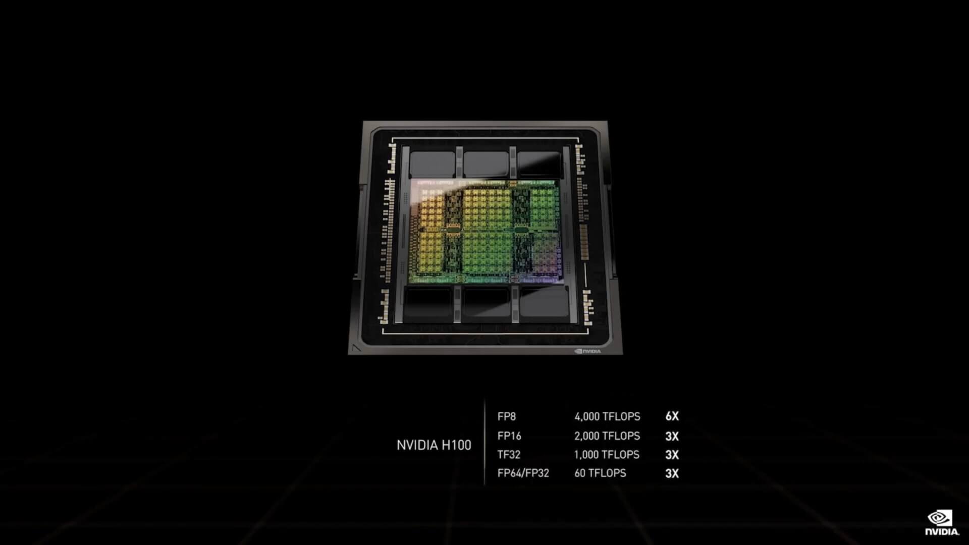 1920x1080 NVIDIA's H100 Hopper GPU with 80GB HBM3 Memory is Slower than the GTX 1050 Ti