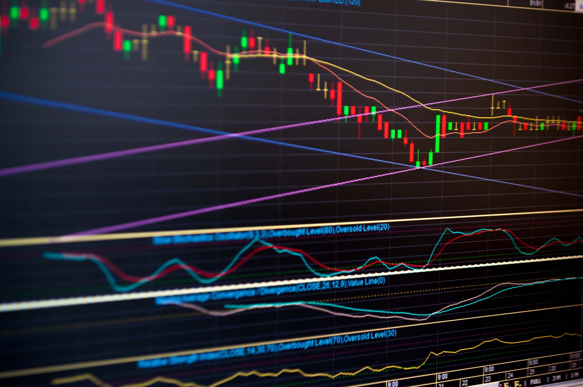 2000x1328 The 5 Most Popular Forex Chart Patterns
