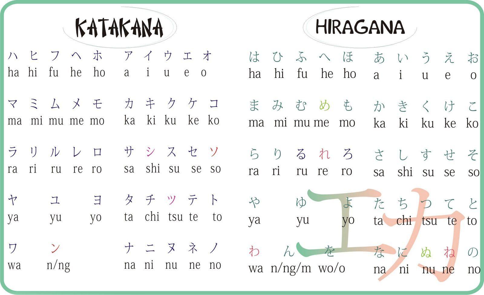 hiragana wallpaper phone japan symbols wallpapers top free japan