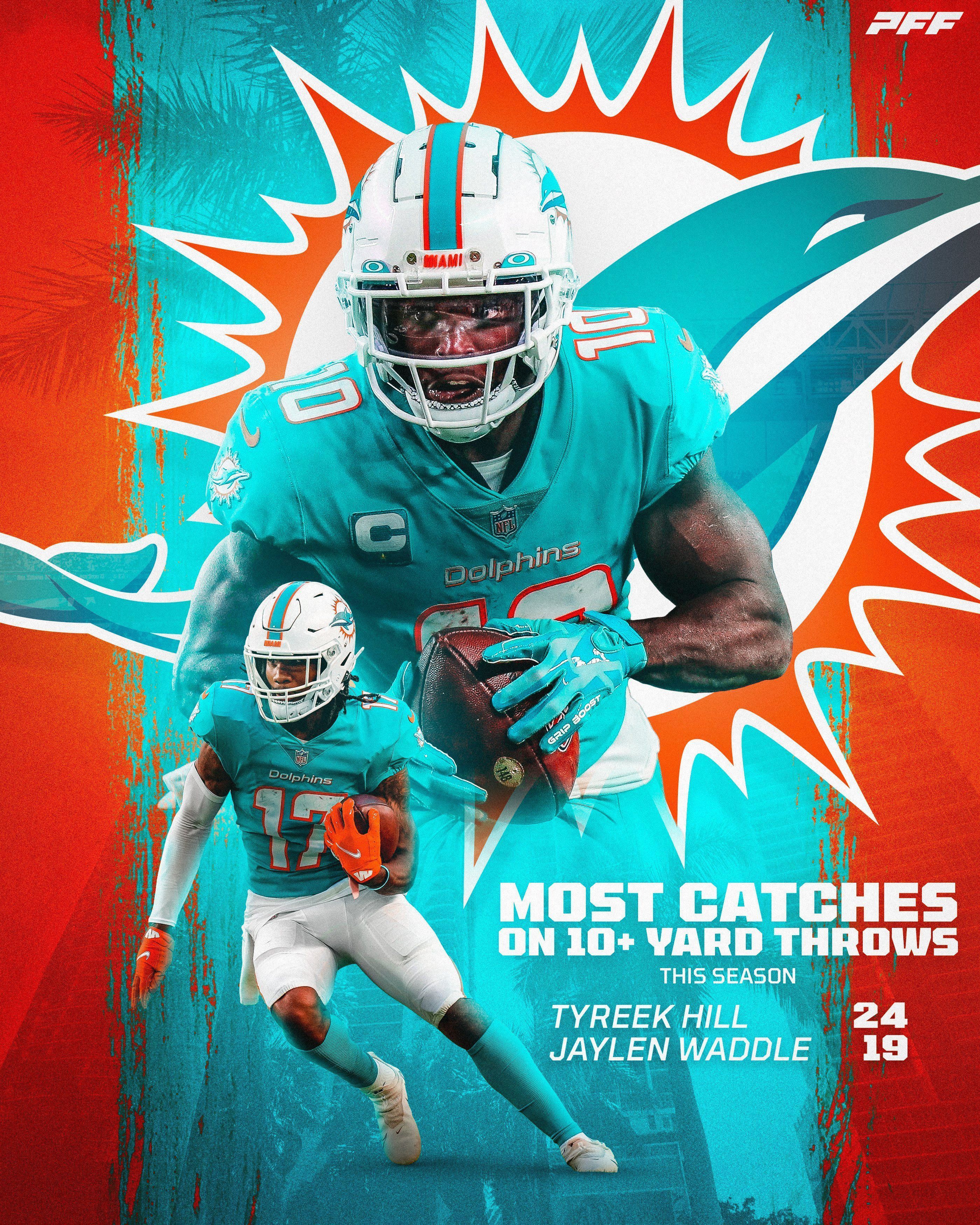 2800x3500 PFF on X: Jaylen Waddle and Tyreek Hill are unfair