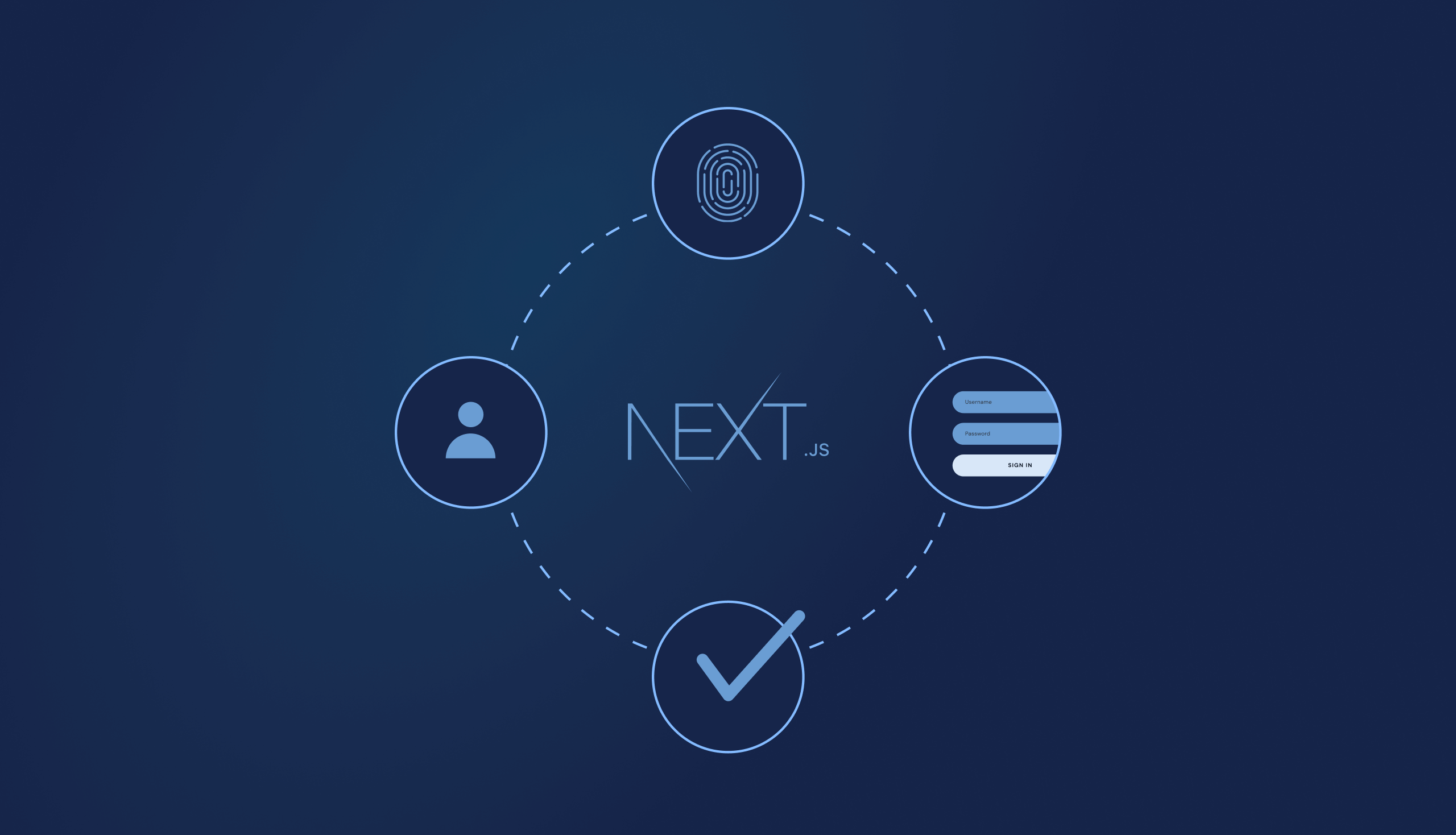2560x1468 Authentication Patterns with Next.js