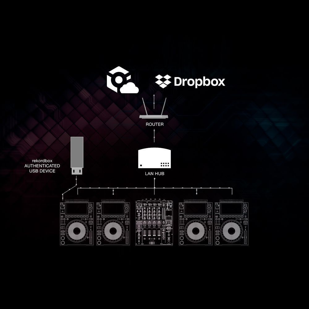 1000x1000 CDJ 3000 DJ Multi Player