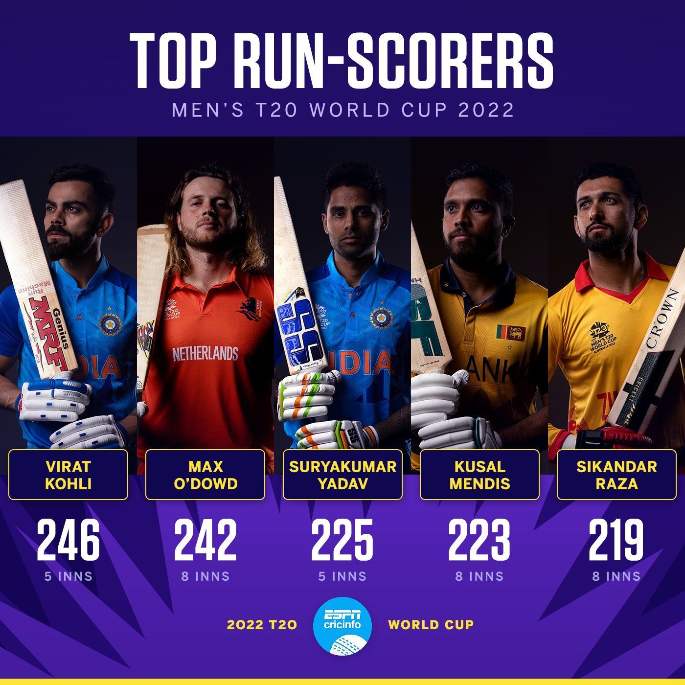 IPL 2020 Wallpapers - Top Free IPL 2020 Backgrounds - WallpaperAccess