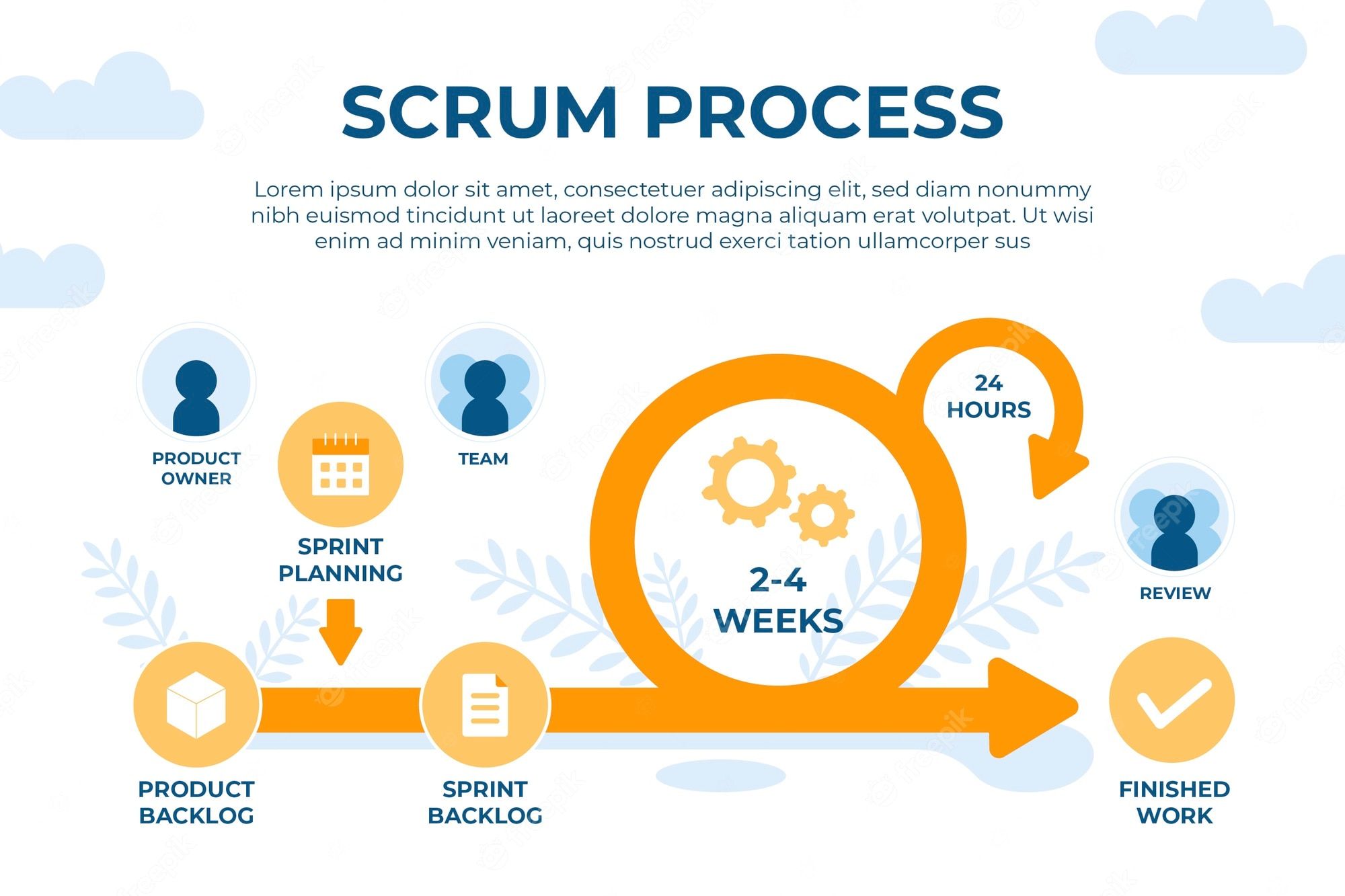 Scrum Wallpapers - Top Free Scrum Backgrounds - WallpaperAccess