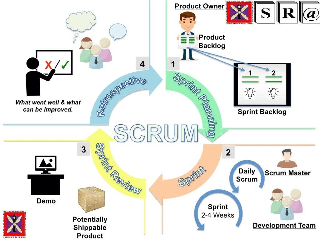 Scrum Wallpapers - Top Free Scrum Backgrounds - WallpaperAccess