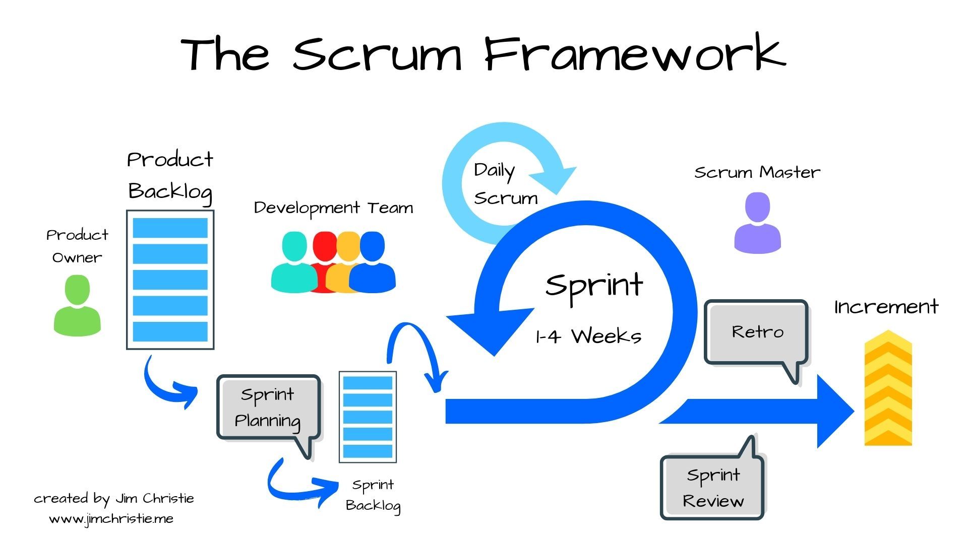 Scrum Wallpapers - Top Free Scrum Backgrounds - Wallpaperaccess