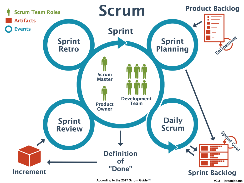 Scrum Wallpapers Top Free Scrum Backgrounds WallpaperAccess