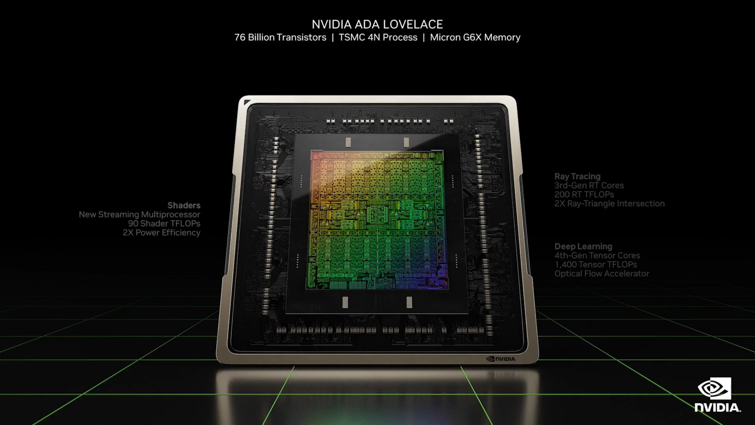 2560x1440 Nvidia GeForce RTX 4090 and Ada Lovelace Everything Announced