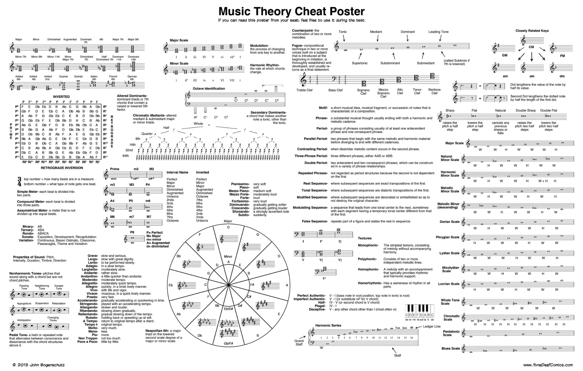 2048x1302 Music Theory Cheat Sheet PDF Download