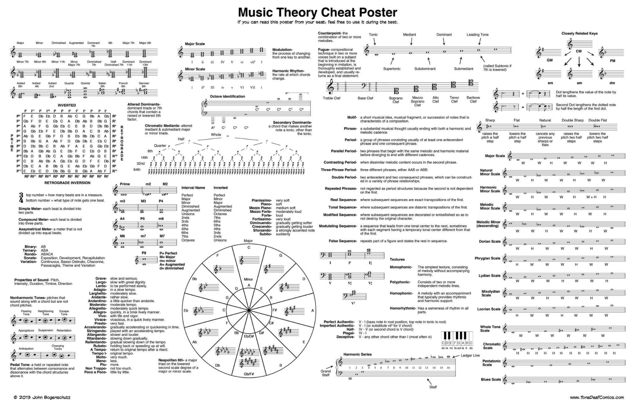2048x1302 This genius music theory cheat sheet is all you'll ever need