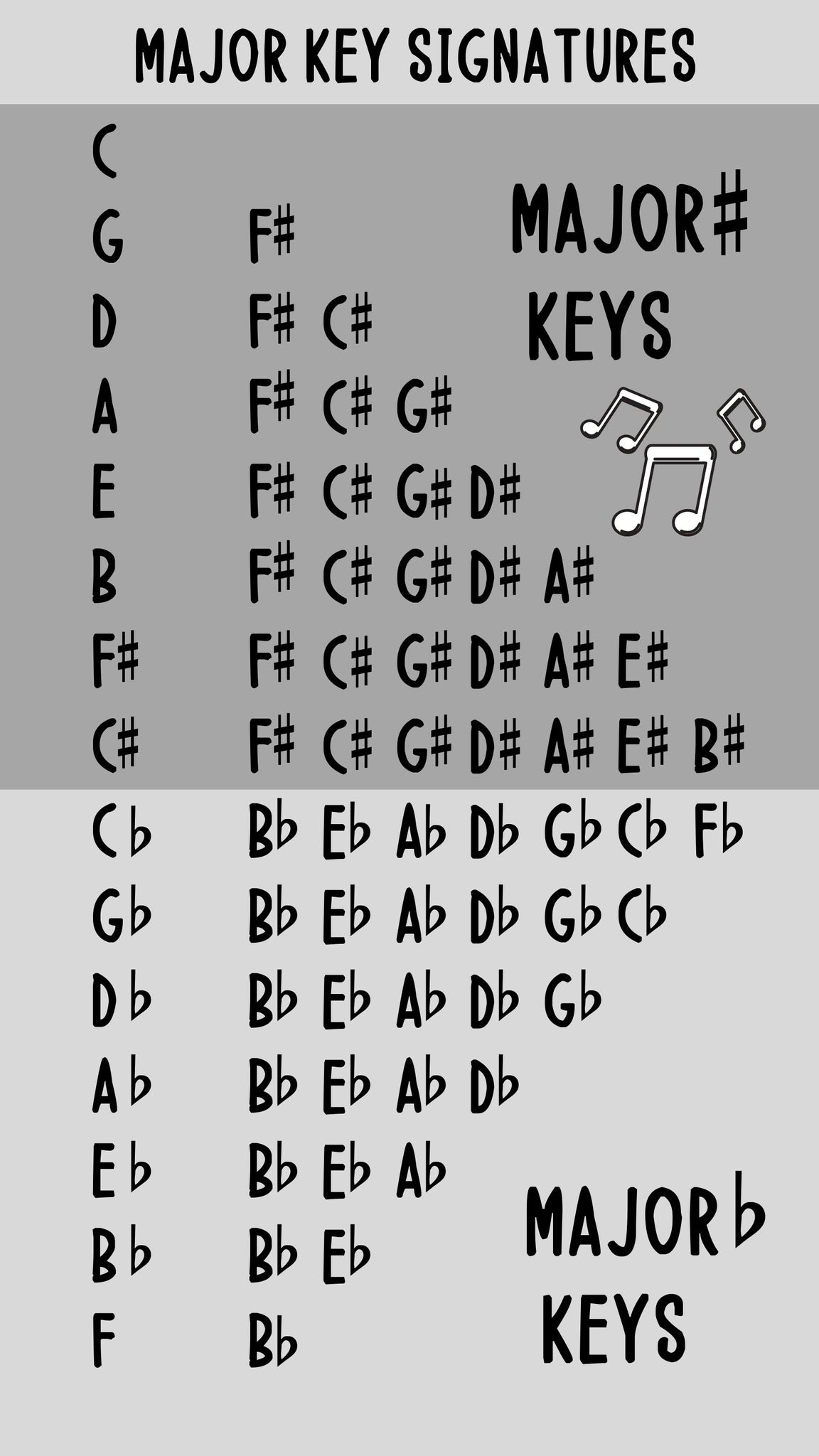 1152x2048 Music Theory Phone Wallpaper Major & Minor Key Signatures
