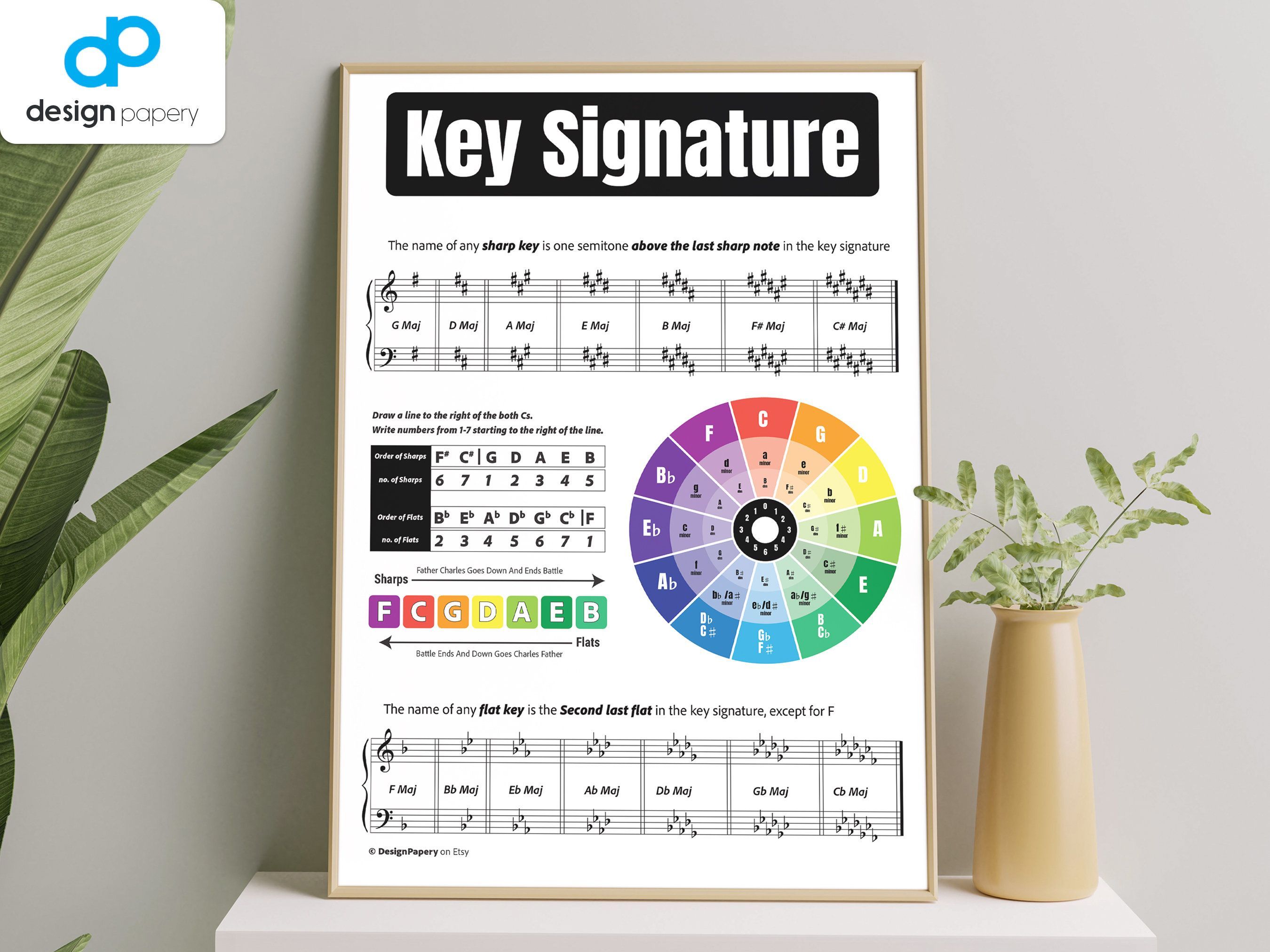 2700x2025 Buy Key Signature Music Theory Circle of Fifths Sharps and Online in India