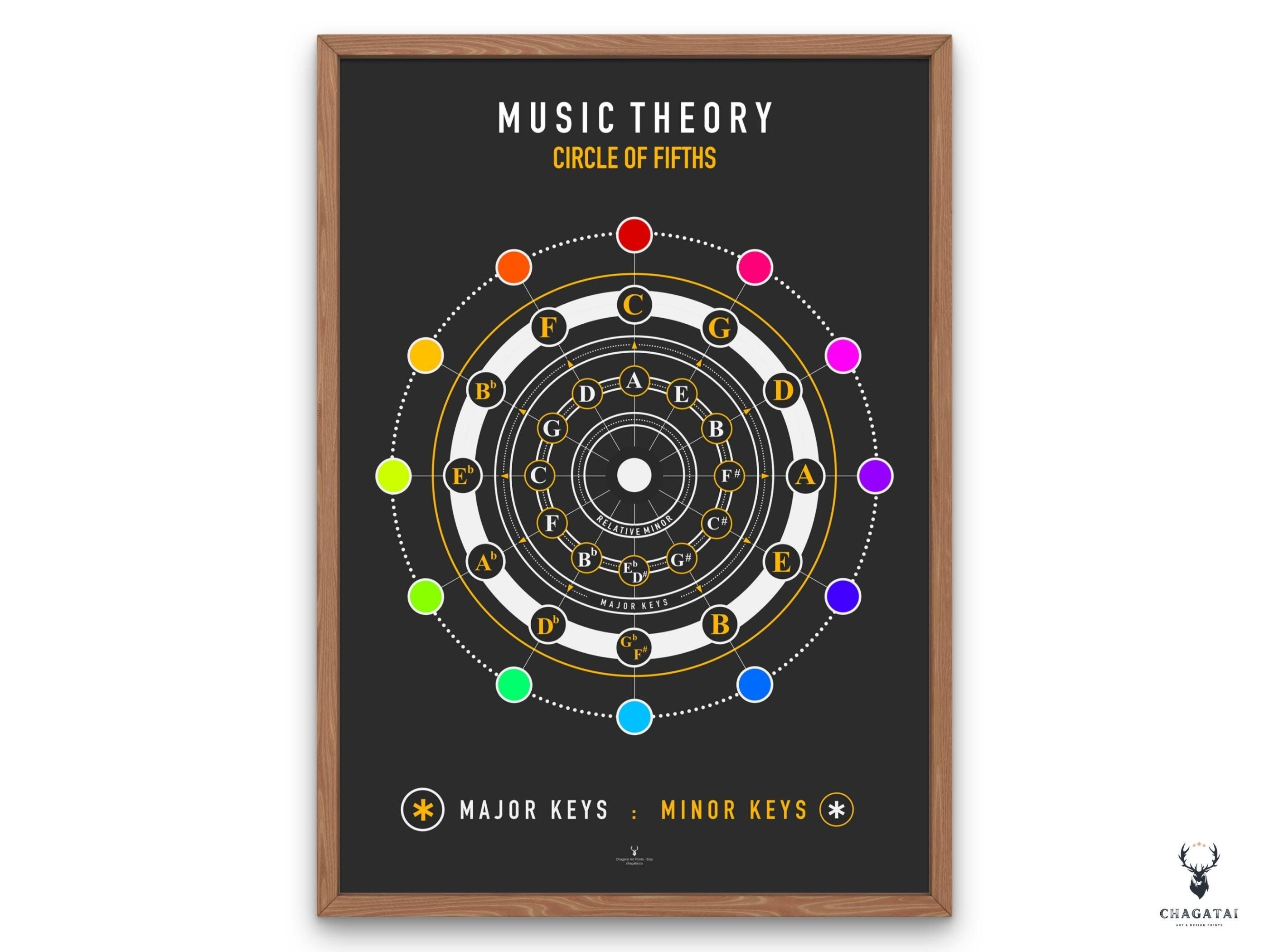 2800x2100 Circle of Fifths Print Kids Music Theory Music Education