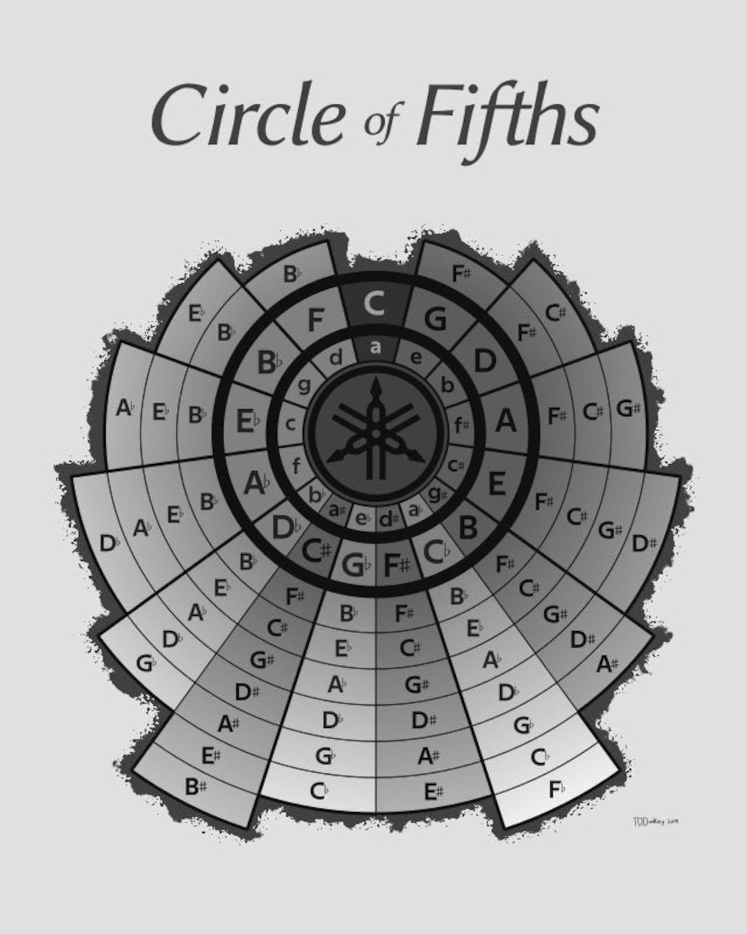 1080x1350 Music Theory Circle of Fifths digital Print
