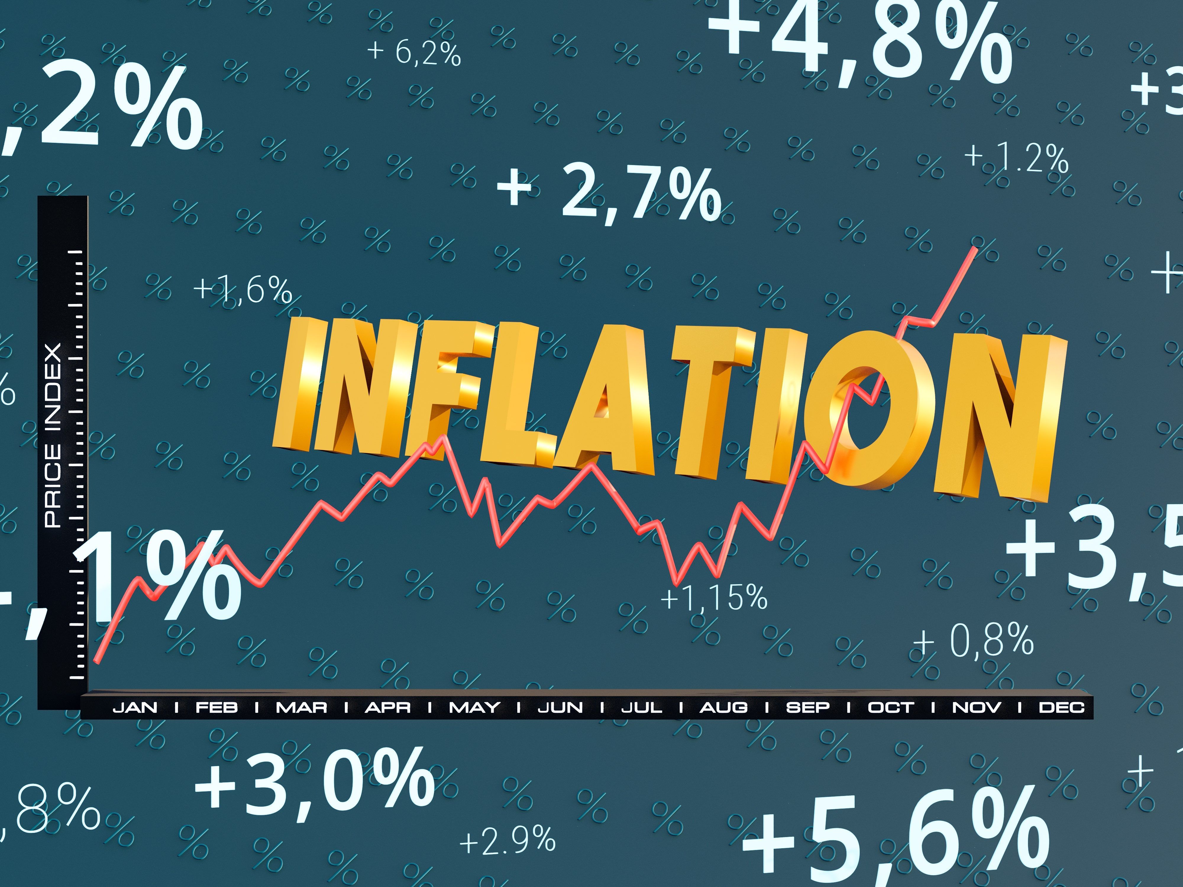 4000x3000 The Inflation Peak Is In The Rear View Mirror