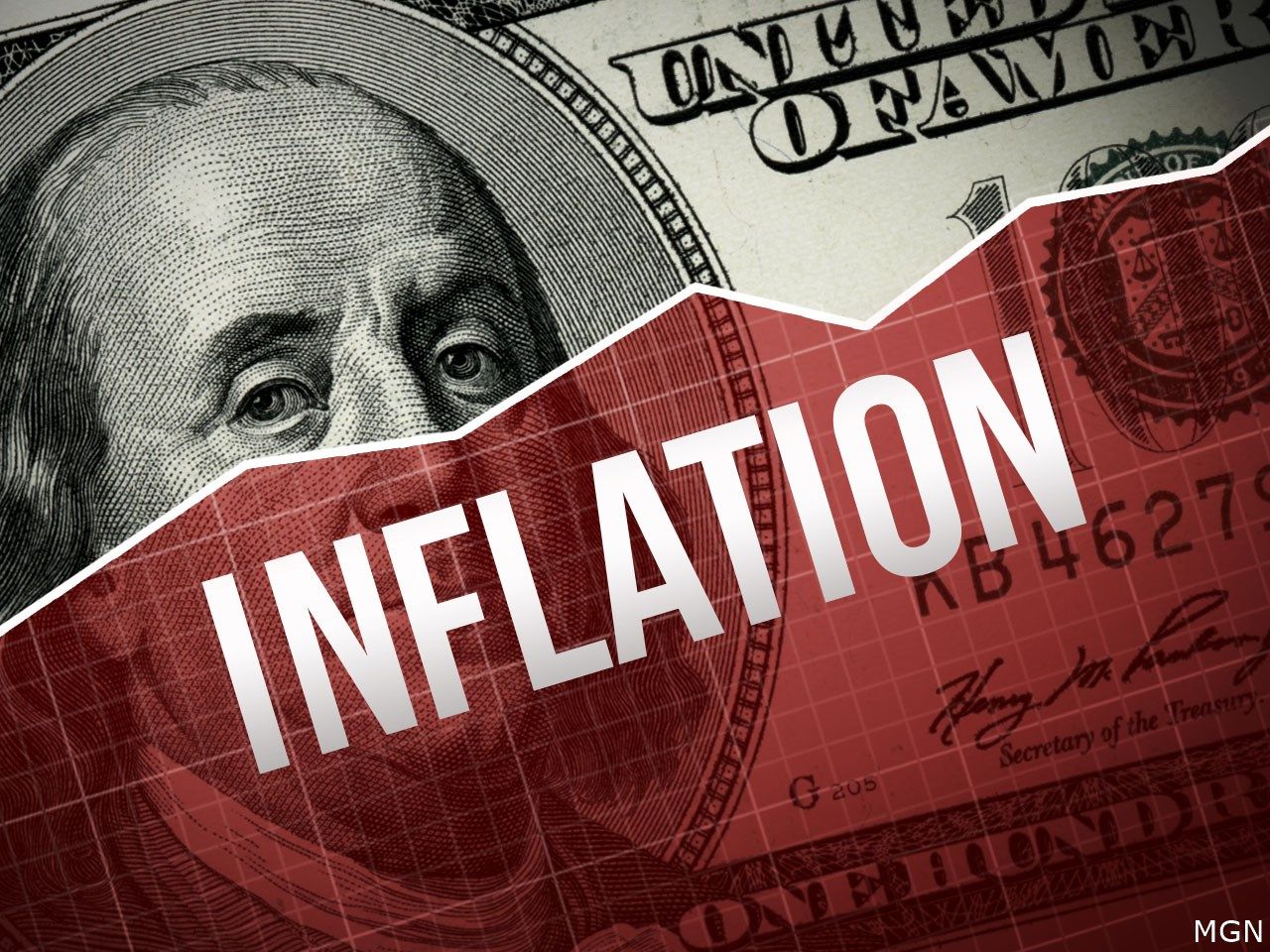 1280x960 Producer Price Index released; inflation is higher than experts predicted