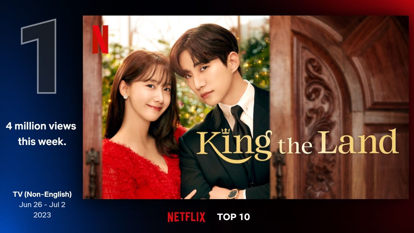 1600x900 K Drama King The Land Placed 3rd On The Most Popular TV Shows On Netflix Worldwide