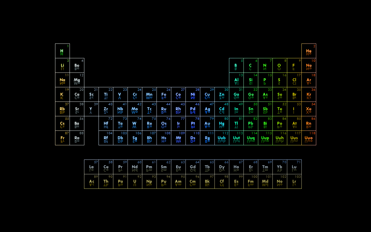 1280x800 Periodic Table HD Wallpaper