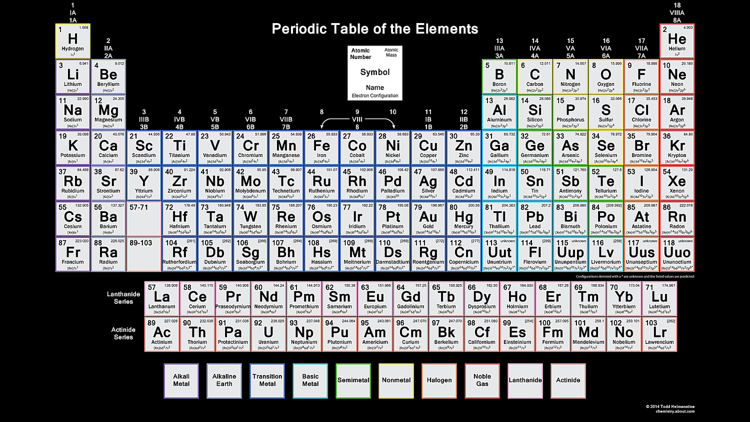 1500x844 Get the Periodic Table With Electron Configurations