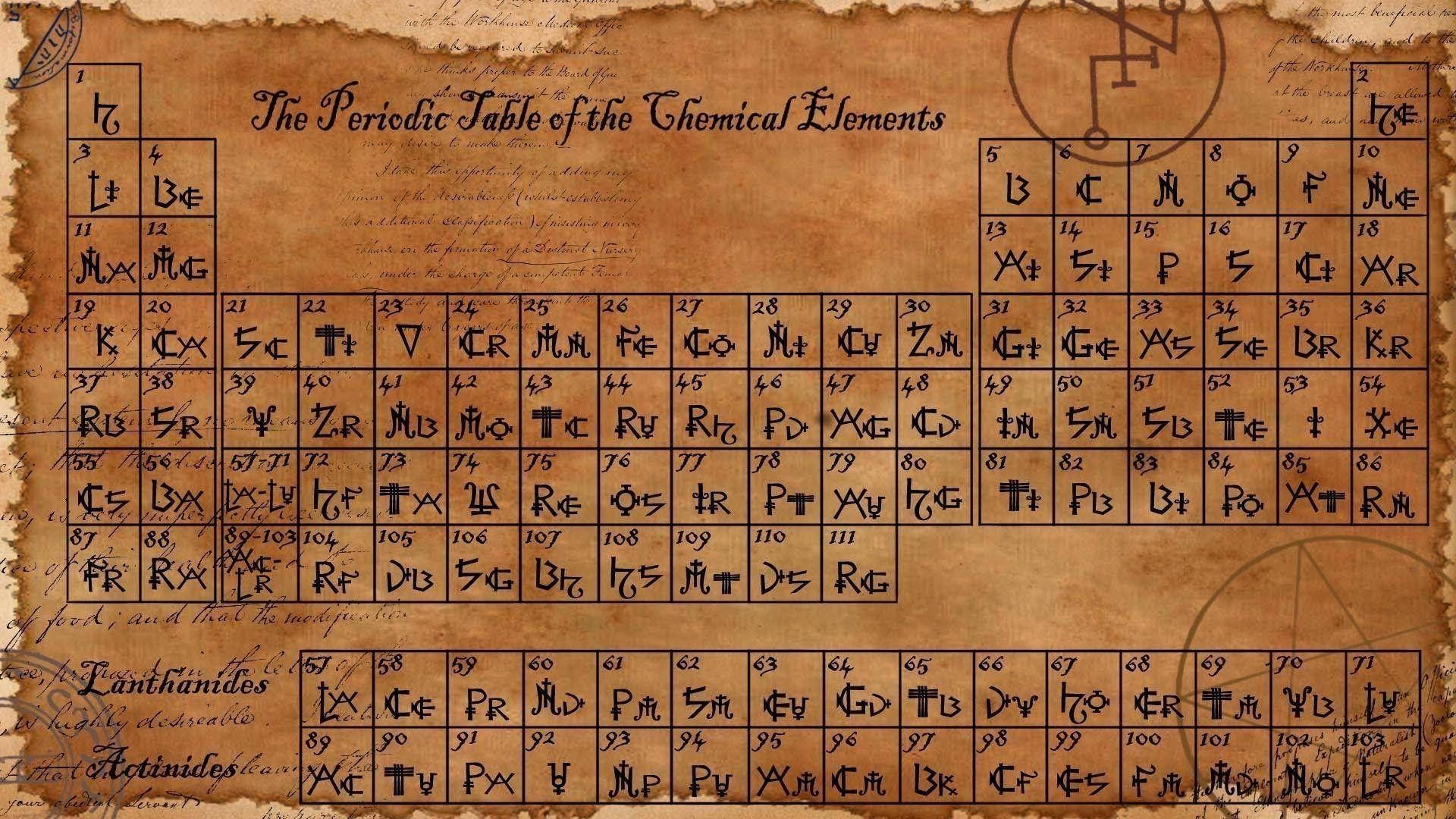 1920x1080 Download Caption: Vintage Illustrated Periodic Table of Elements Wallpaper