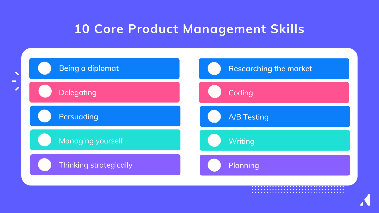 1600x900 What is Product Management? Skills, Processes & Tools