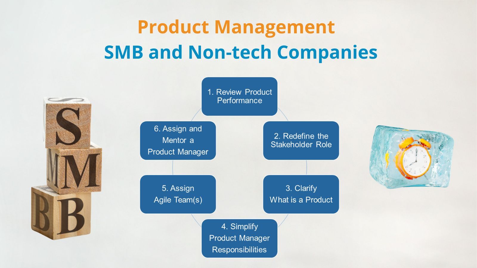 1600x900 How To Innovate By Introducing Product Management In SMB And Non Tech Companies