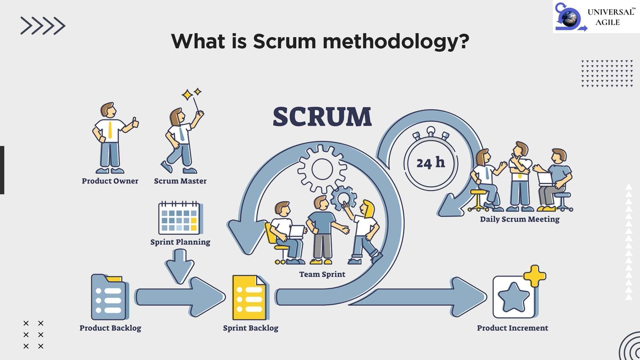 2240x1260 Details more than 148 scrum wallpaper best.edu.vn