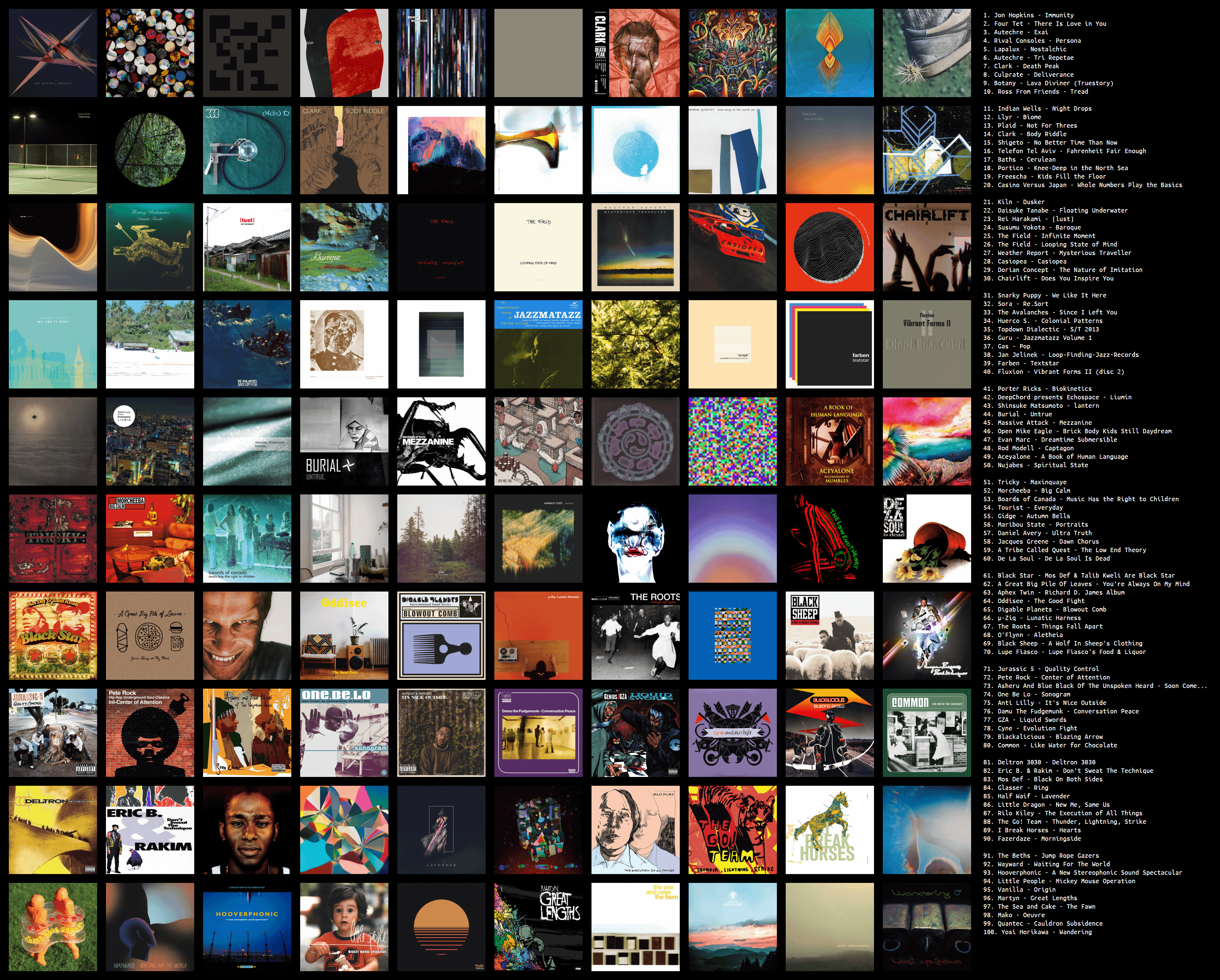 3593x2886 My first ever topster'm pretty hip hop and electronic influenced but there is some 'indie' stuff in here as well. Not organized