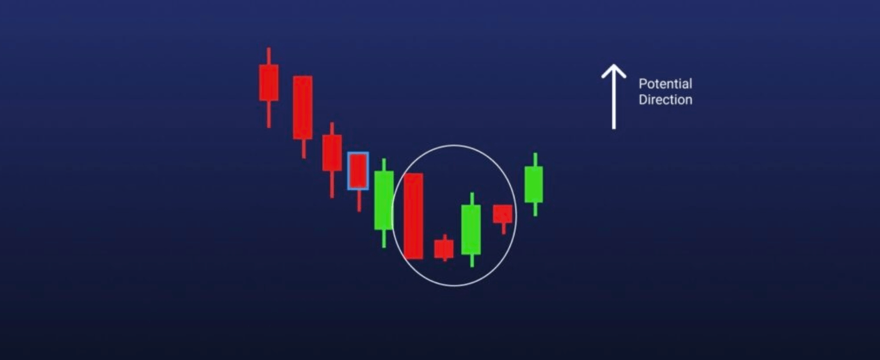 1752x716 Must Know Candlestick Patterns For A Successful Trade