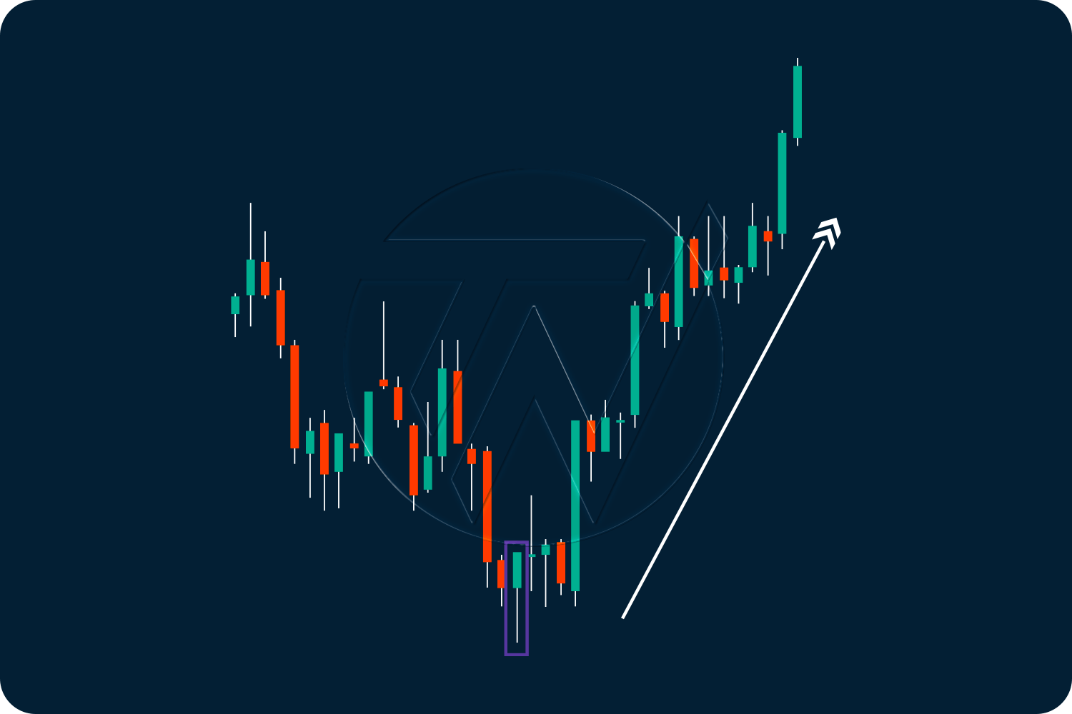 1500x1000 Candlestick Patterns: Bullish & Bearish Patterns