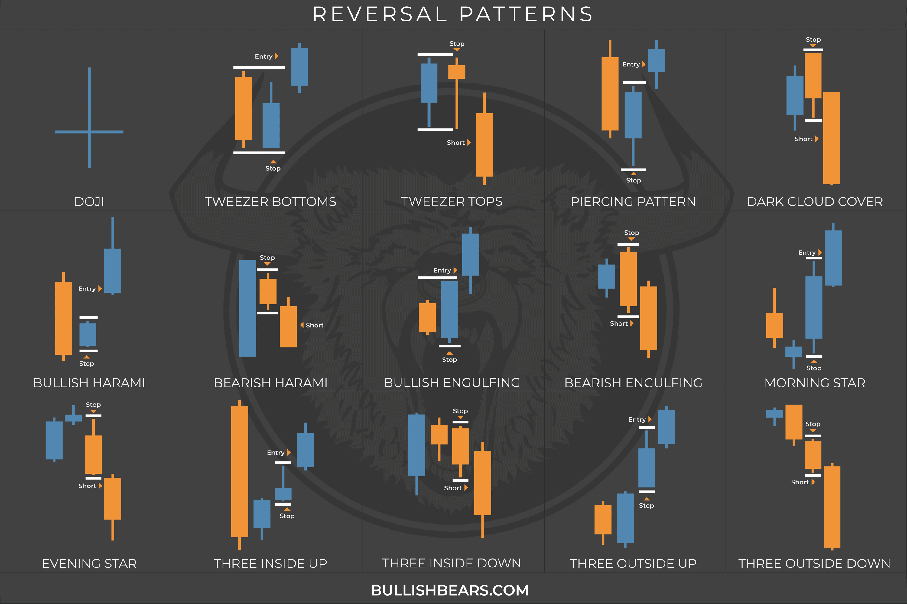 Trading Pattern Wallpapers - Top Free Trading Pattern Backgrounds ...