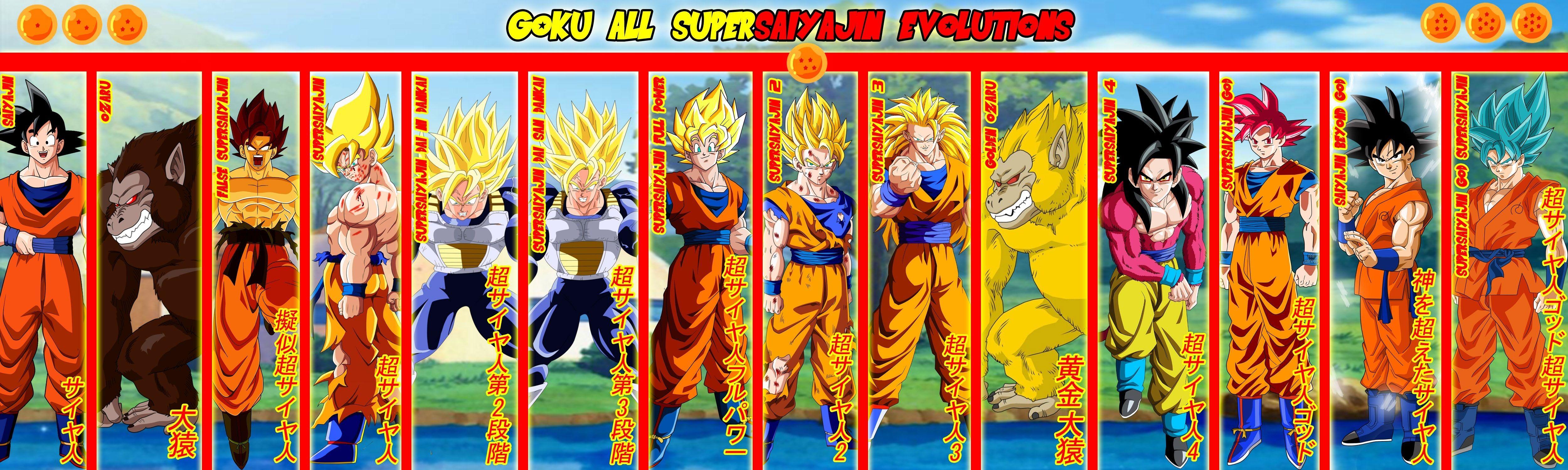 5000x1500 Goku Supersaiyajin Evolutions Hình nền Full HD