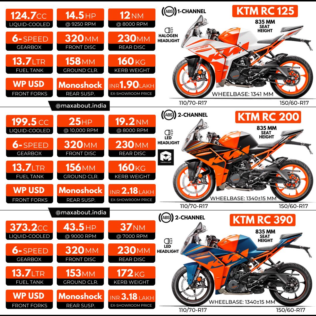 ktm-rc-200-2023-wallpapers-top-free-ktm-rc-200-2023-backgrounds