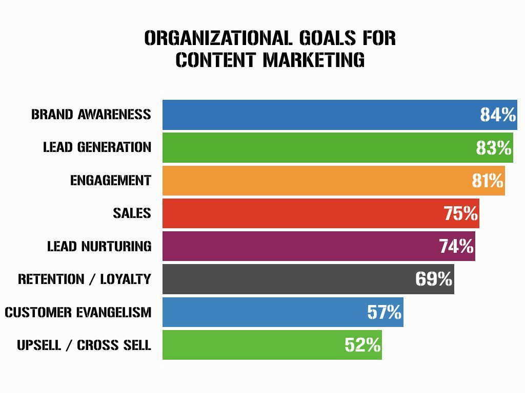 1024x768 Content Marketing