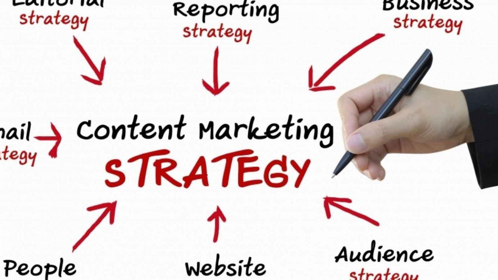 1920x1080 The Benefits of Content Marketing