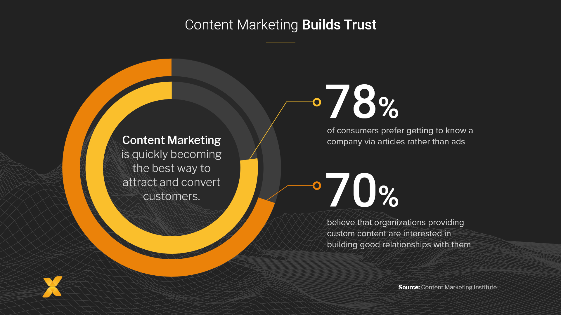 1920x1080 Content Commerce: How to Engage Customers With Content