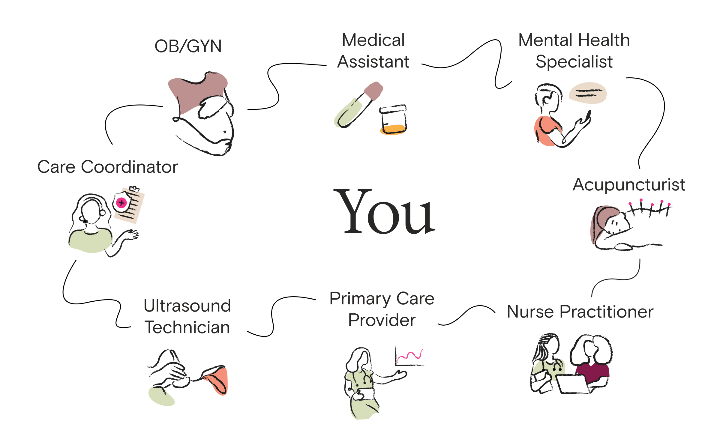 Obstetrics Wallpapers - Top Free Obstetrics Backgrounds - WallpaperAccess