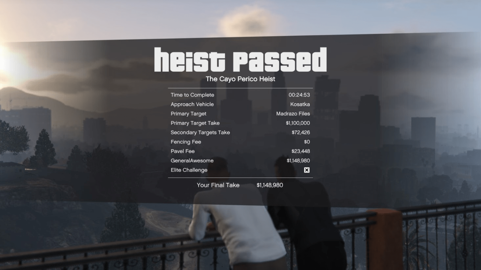 1600x900 GTA Online: The Cayo Perico Heist. Rewards, Payout, and new weapons