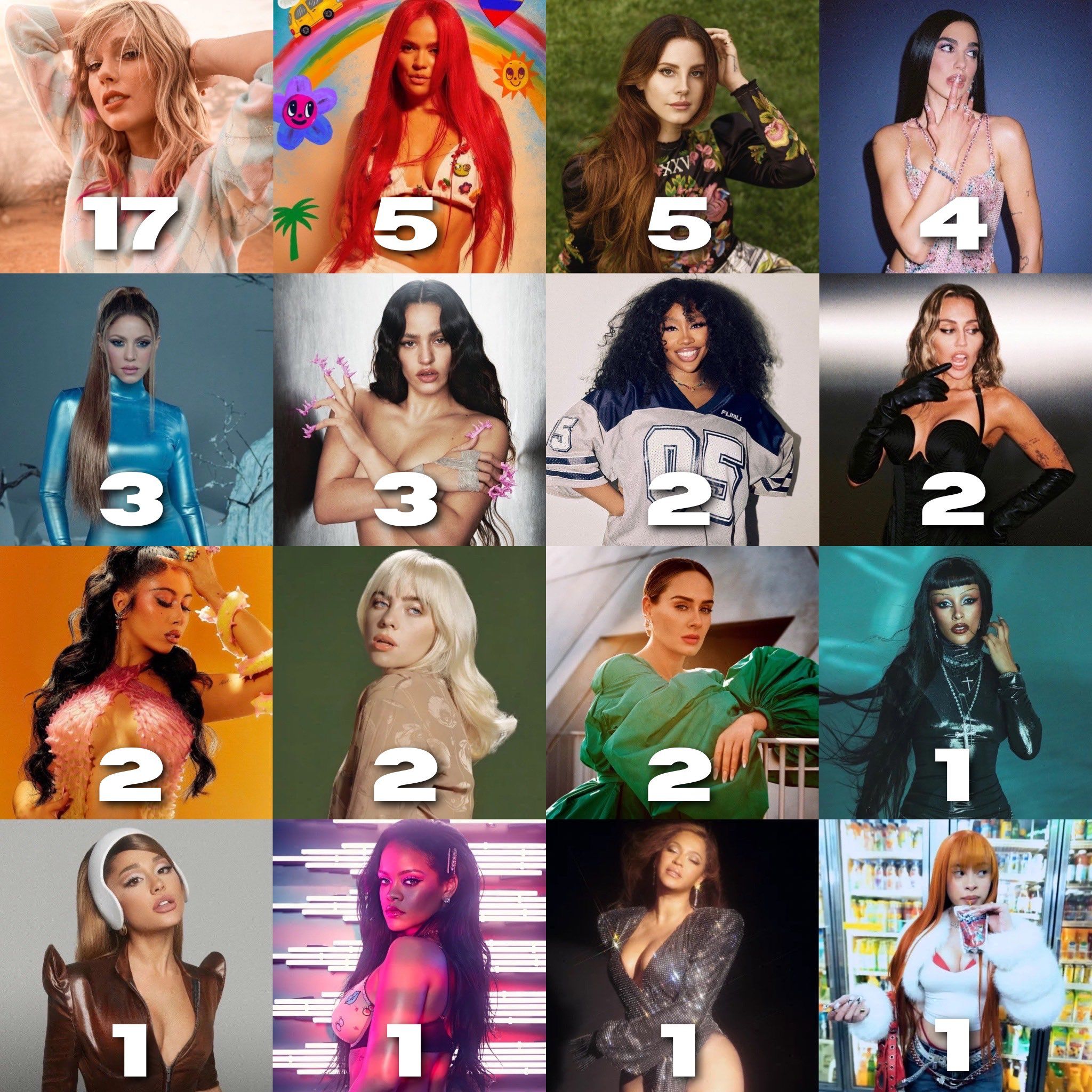 2048x2048 ͏irrón on X: Female artists with the most songs doing 1 MILLION daily streams on Spotify / X