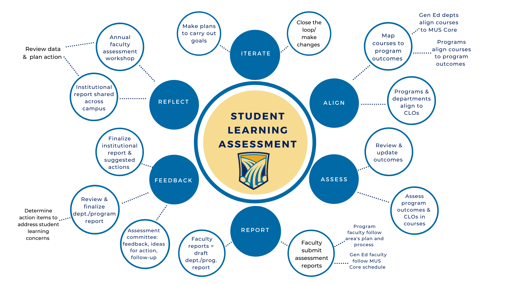Assessment Wallpapers - Top Free Assessment Backgrounds - WallpaperAccess