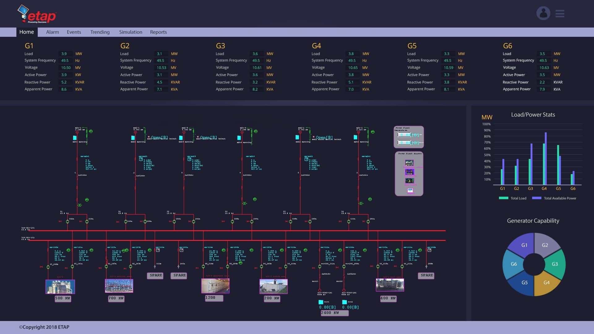 SCADA Wallpapers - Top Free SCADA Backgrounds - WallpaperAccess