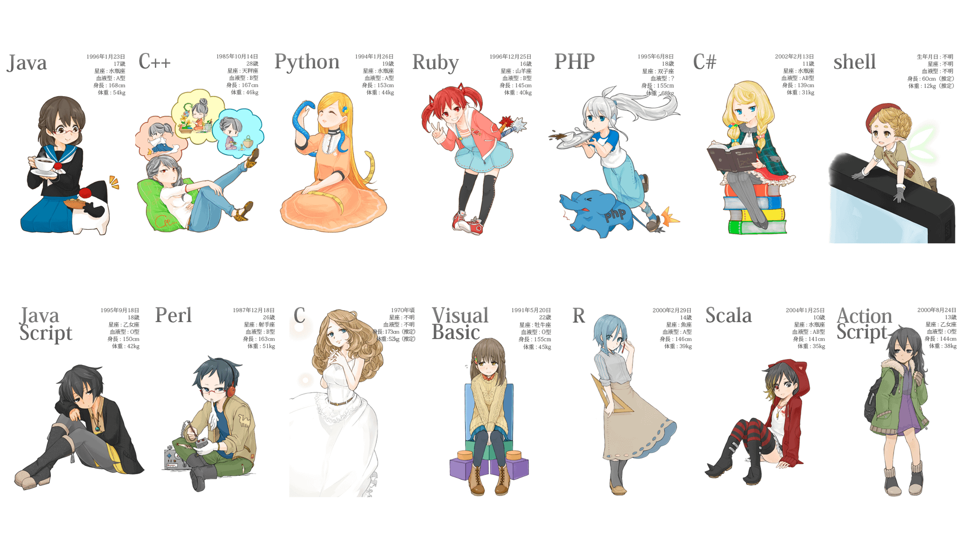 Anime Programmer Wallpapers - Top Free Anime Programmer Backgrounds ...