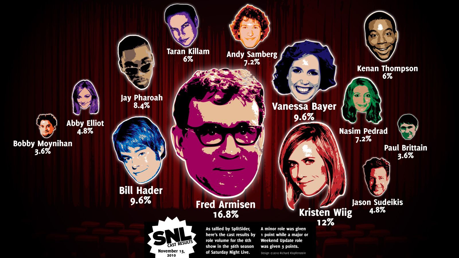 1600x900 SNL Redesign