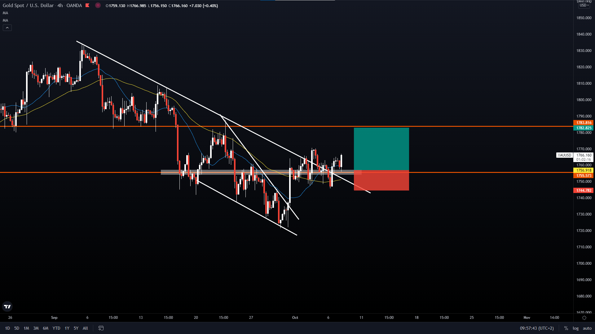 1920x1080 XAU USD Potential Upward Movement Robot Nation