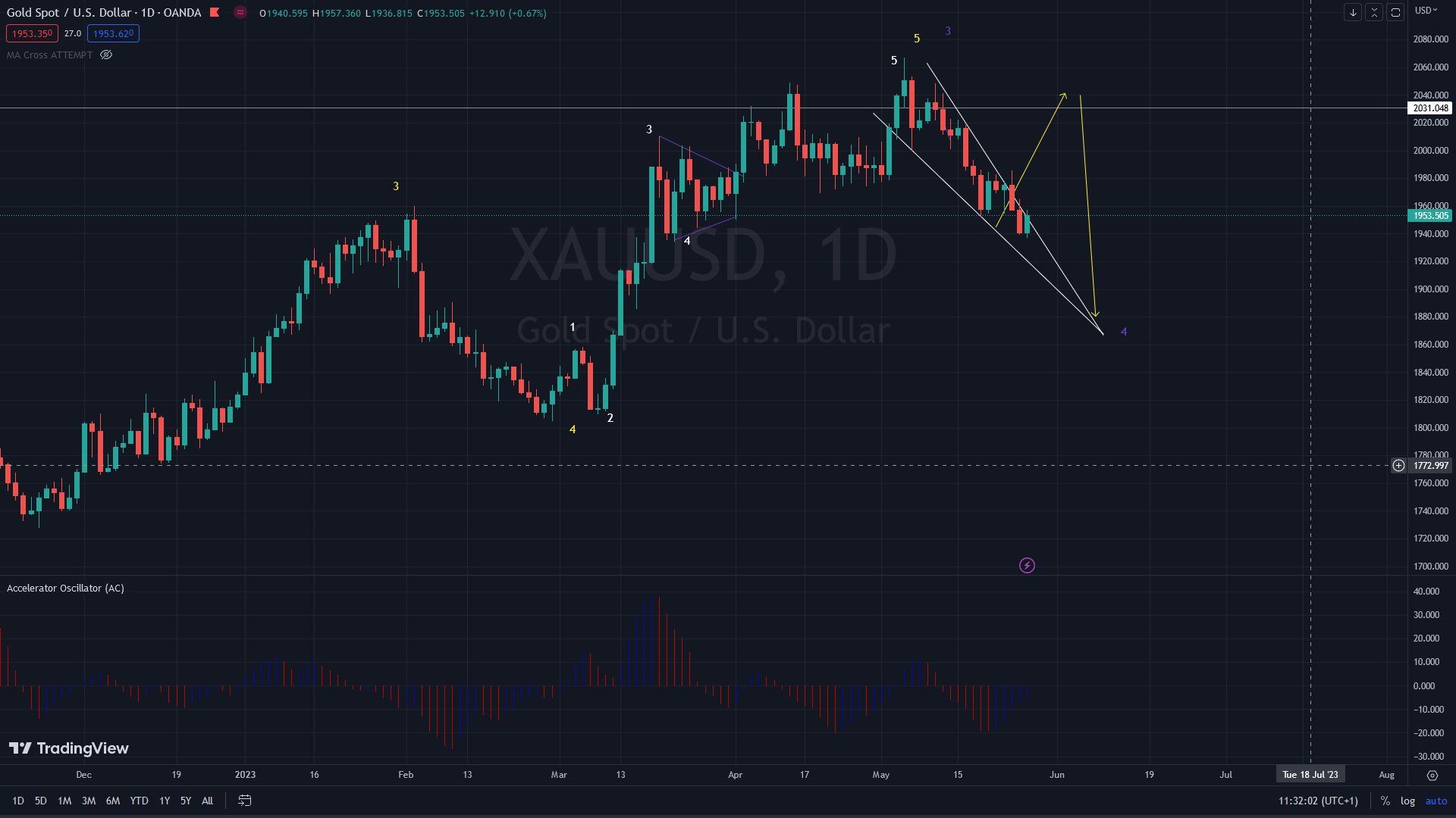 Xauusd Wallpapers - Top Free Xauusd Backgrounds - WallpaperAccess