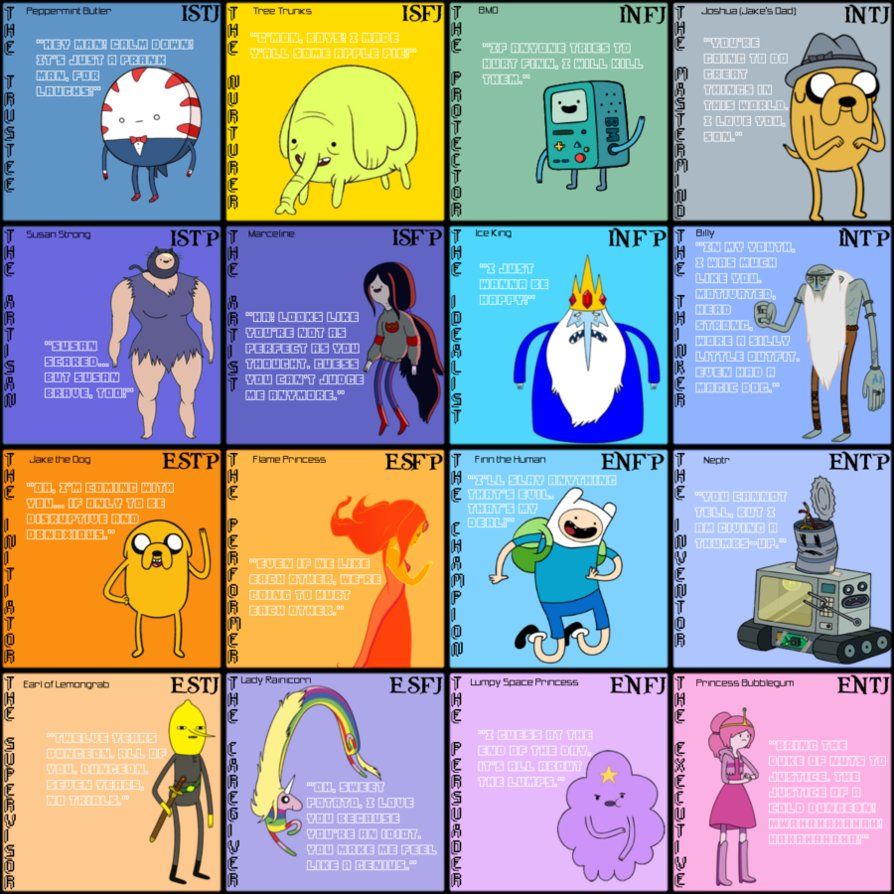 894x894 Adventure Time MBTI Chart. Myers Briggs Type Indicator (MBTI)