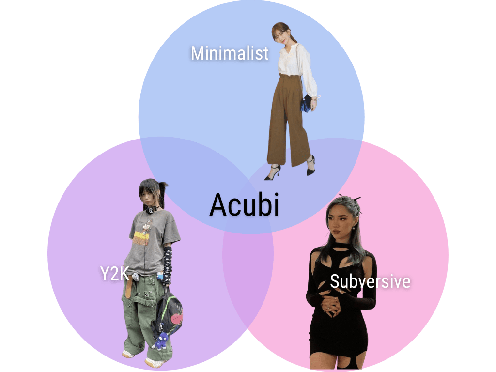 Acubi Desktop Wallpapers - Top Free Acubi Desktop Backgrounds